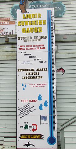 rain gauage
