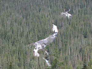 river & waterfalls